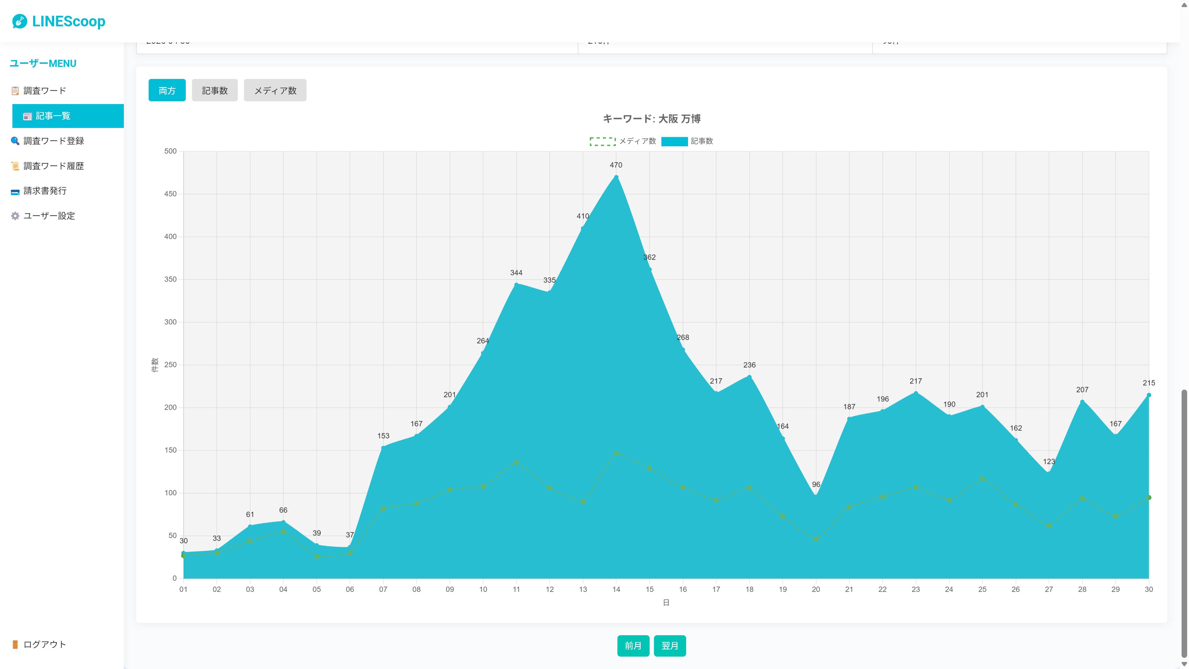 キーワード分析画面